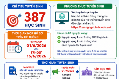 Trường THCS Nghĩa An thông báo tuyển sinh lớp 6, năm học 2026-2027